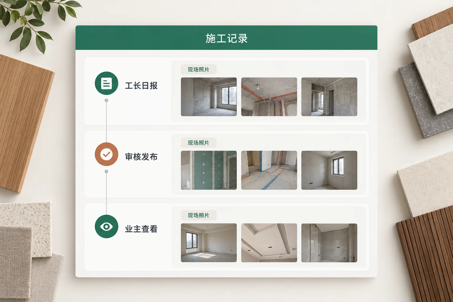 晟景透明工地小程序功能示意图,展示工长日报、审核发布和业主查看的流程